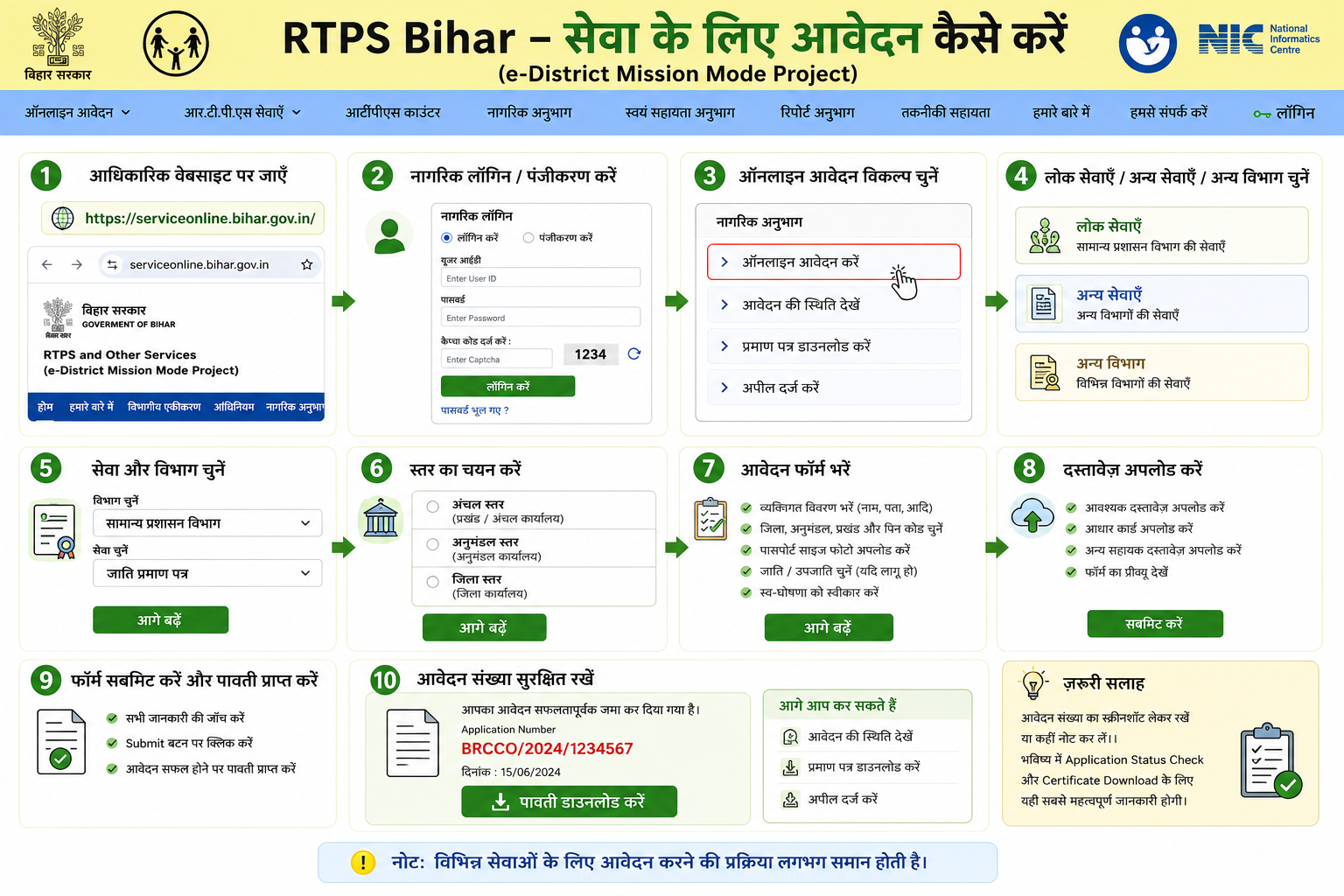 RTPS Bihar Online Apply Process