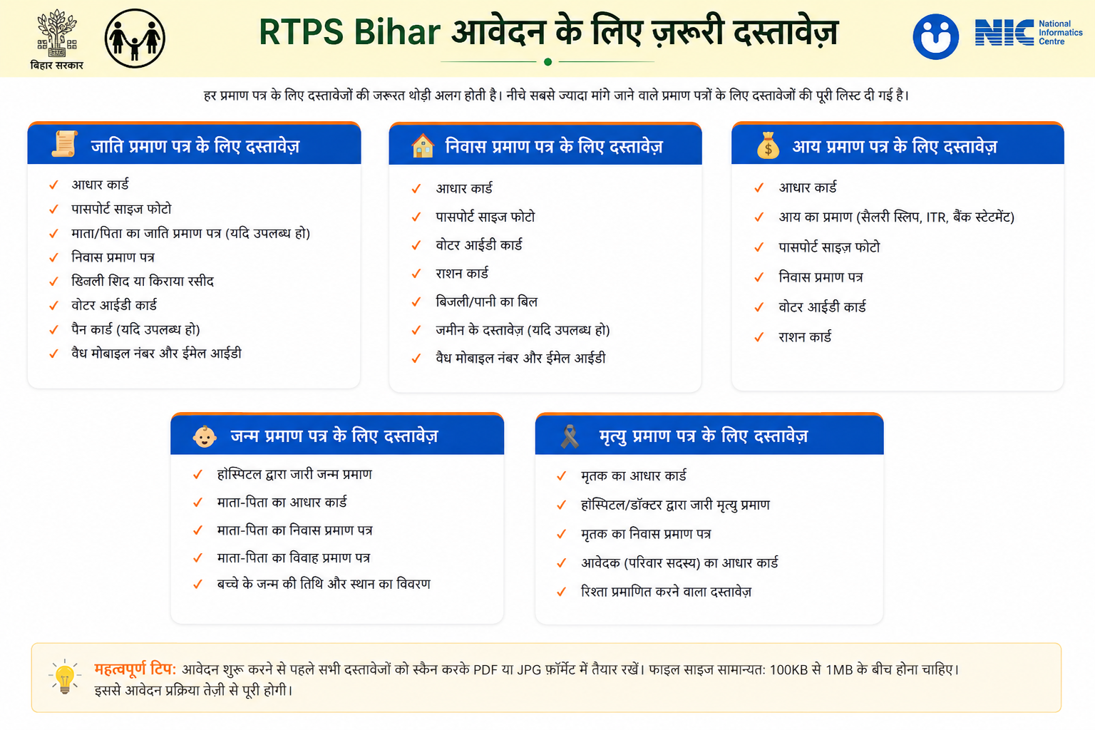 RTPS Bihar Documents Required