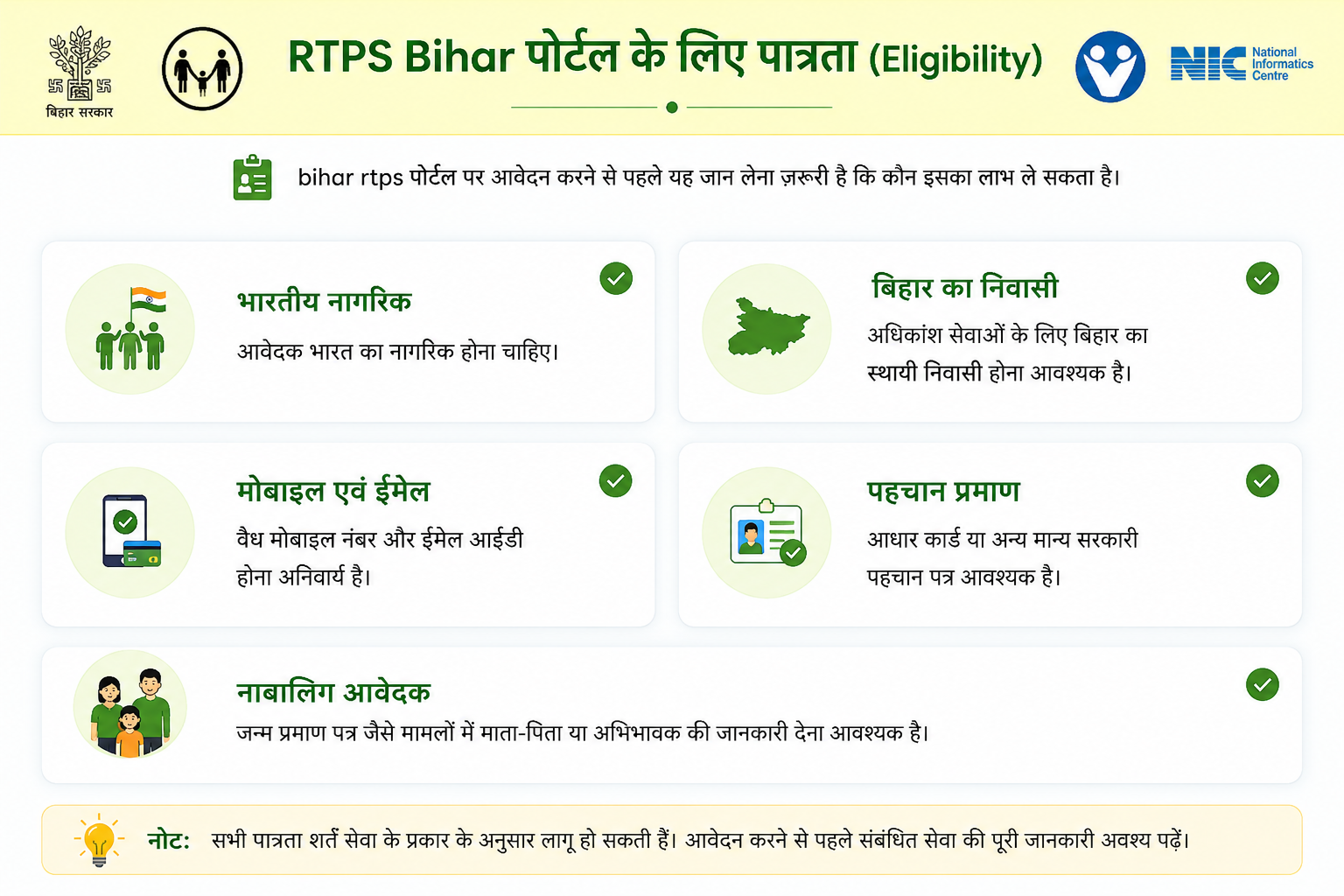 RTPS Bihar Eligibility