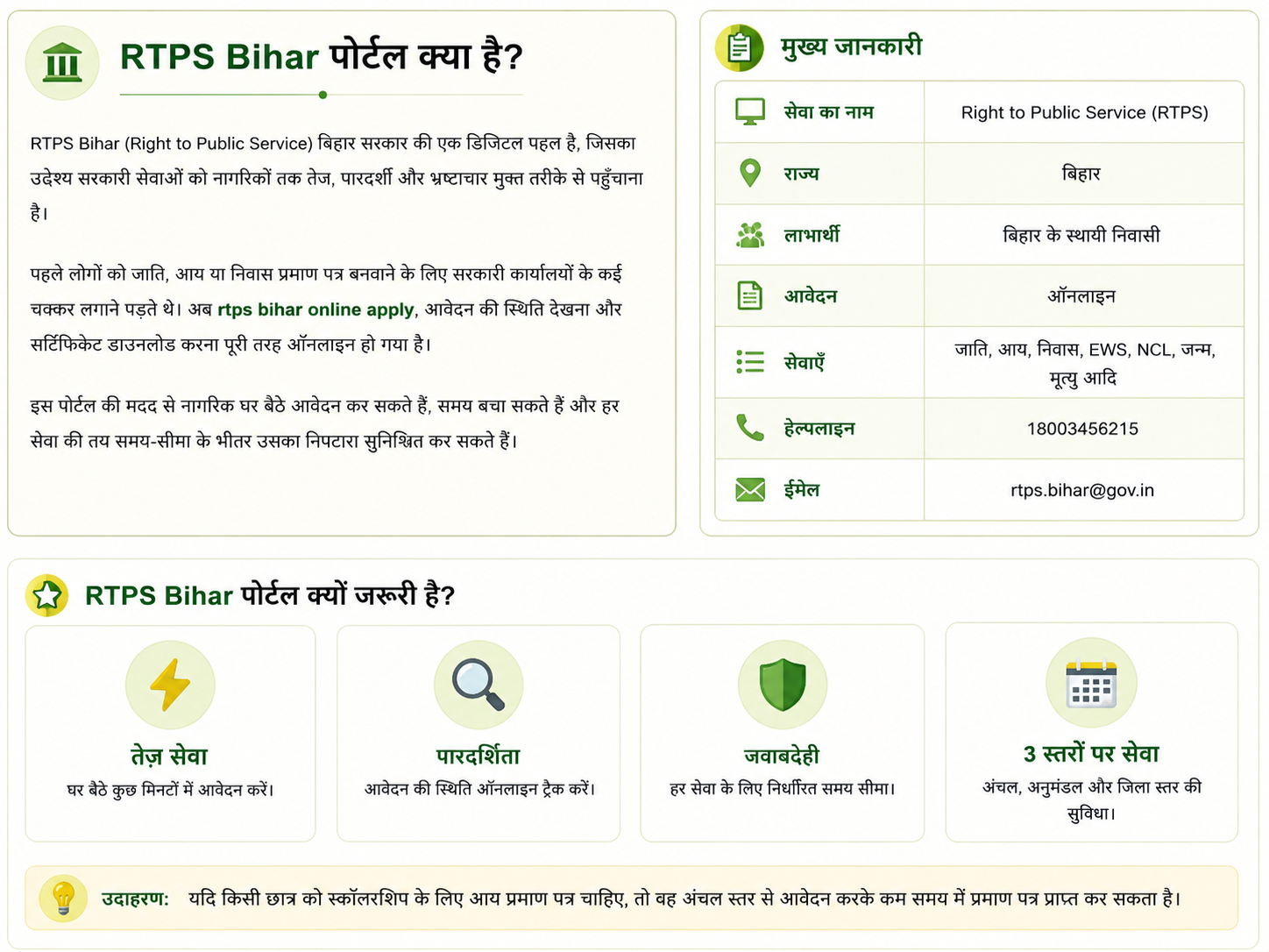RTPS Bihar Portal